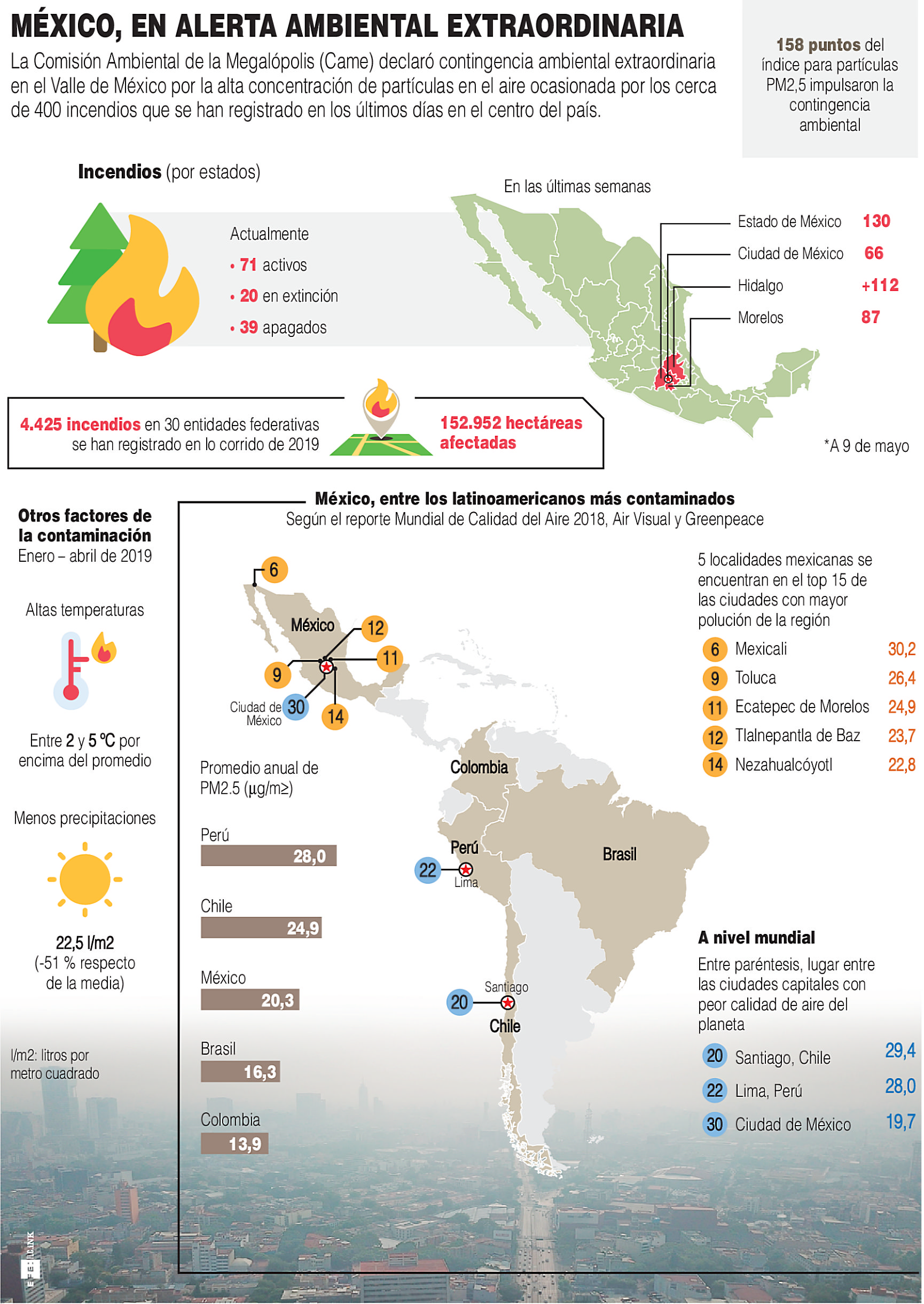 Infografía de la Contaminación del aire en Valle de México