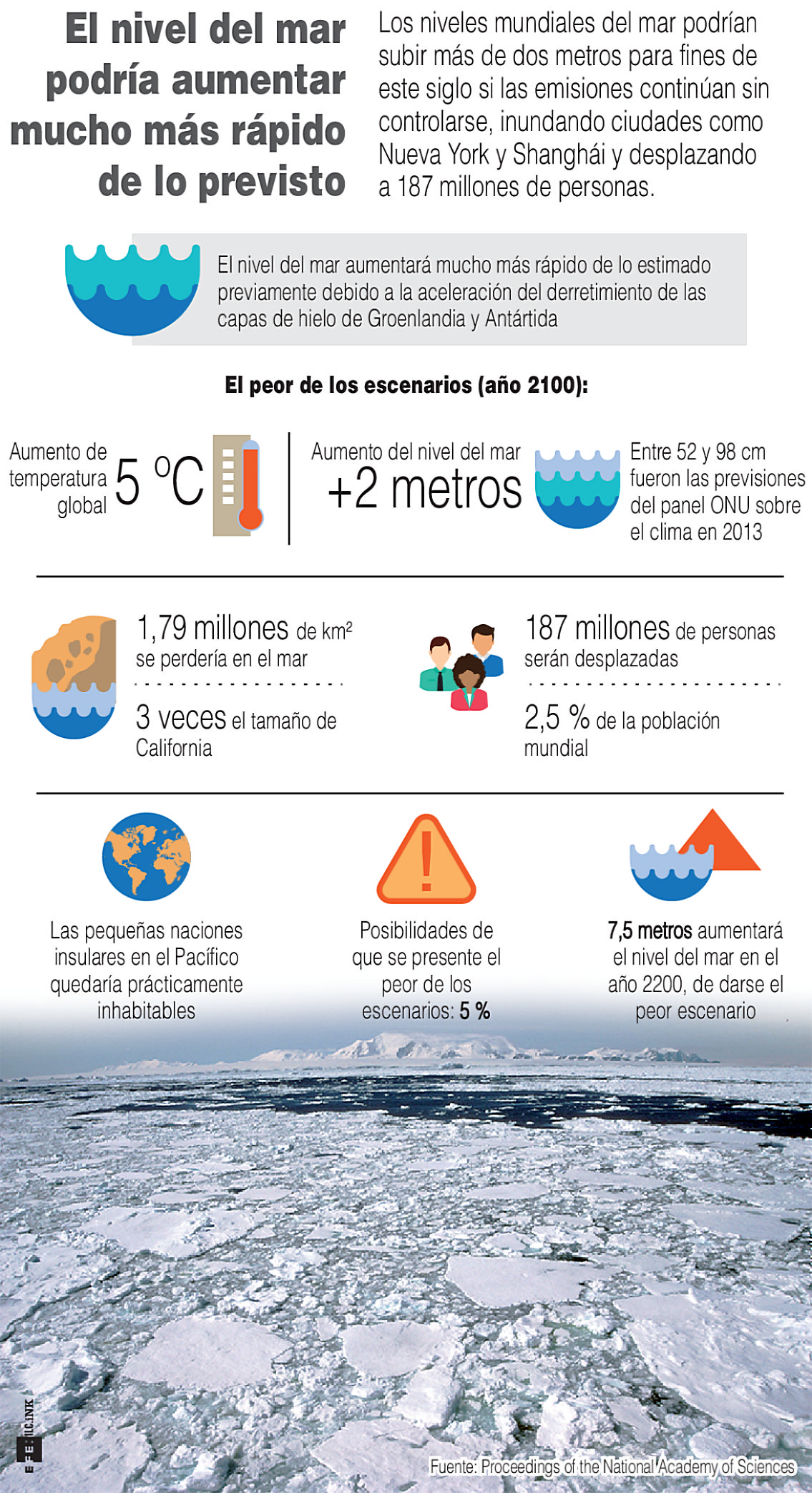 Infografía Deshielo