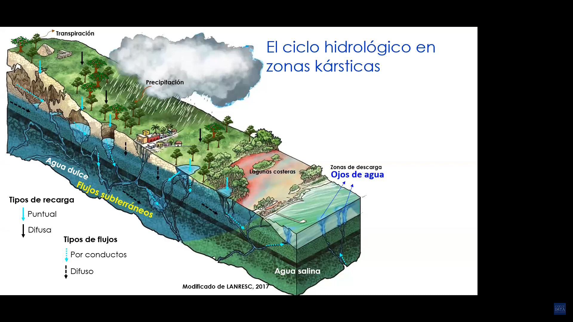 territorios kársticos 