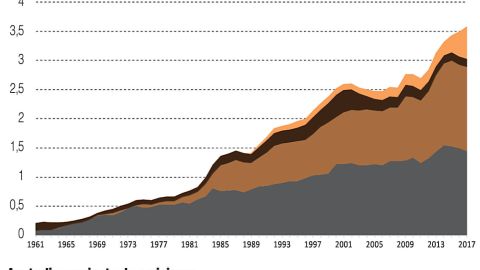 Australia, el país que más contaminará en 2030. Infografía