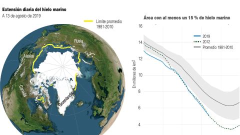 Infografía. Deshielo en el Ártico