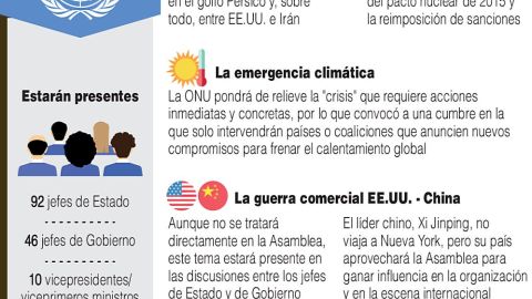 Infografía. Asamblea ONU