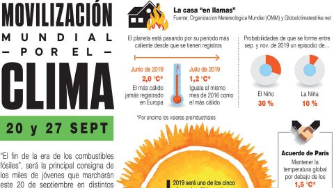 Infografía. Movilización Mundial por el clima