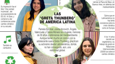 Infografía. Defensoras del Medio Ambiente