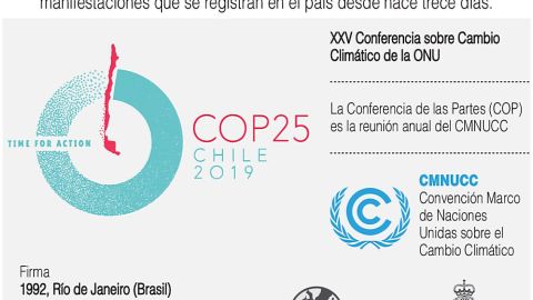 Infografía Chile COP25