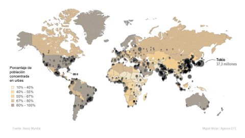 Infografía. Población urbana