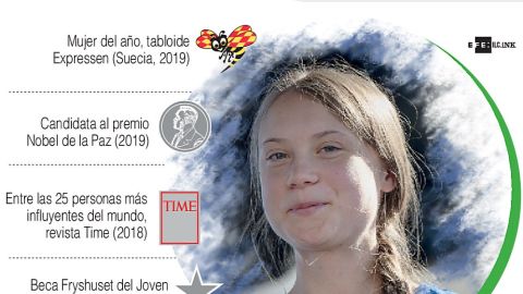 Infografía. Greta Thunberg 