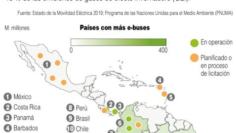 Infografía transporte eléctrico