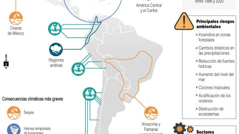 Infografía Latinoamerica