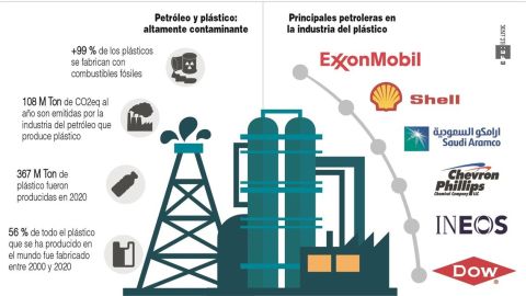 Infografía. Plásticos 