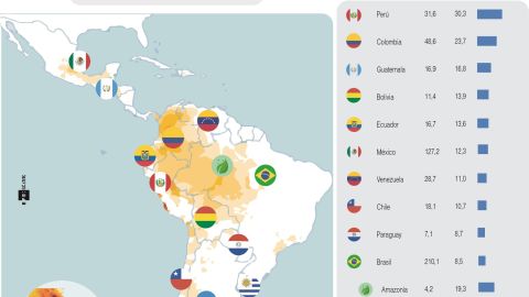 Infografía. Contaminación en Latinoamérica