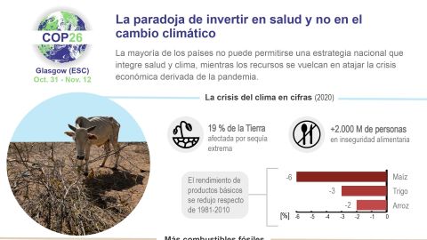 Infografía COP26. Salud