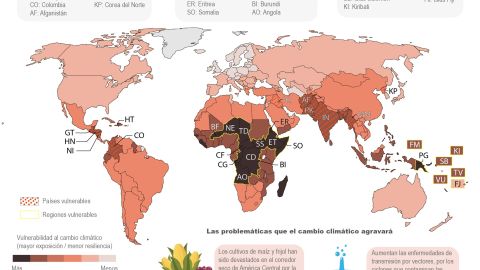 Infografía. COP26: los países con mayor riesgo 
