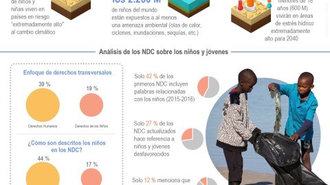 Infografía COP26 niños y cambio climático