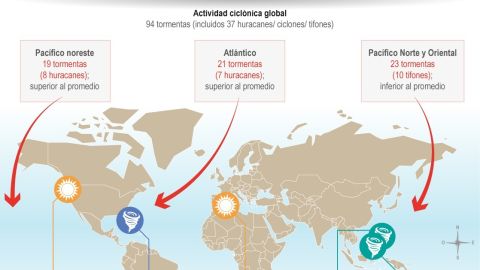 Infografía eventos climáticos