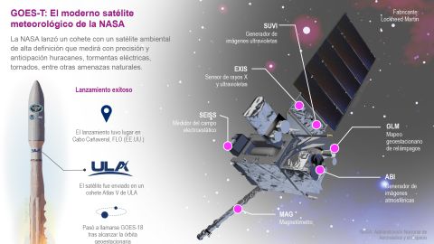 Infografía. satélite GOES-T