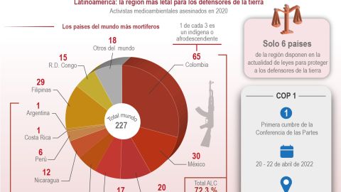 Infografía Acuerdo de Escazú