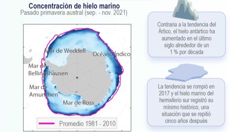 Infografía Antártida