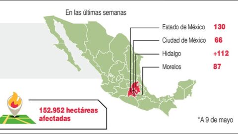 Infografía de Contaminación en México