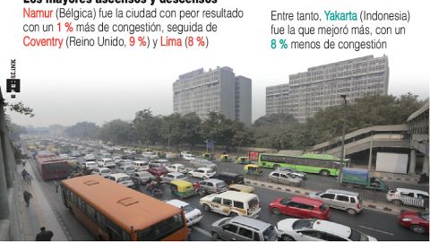 Congestión vehicular. Infografía