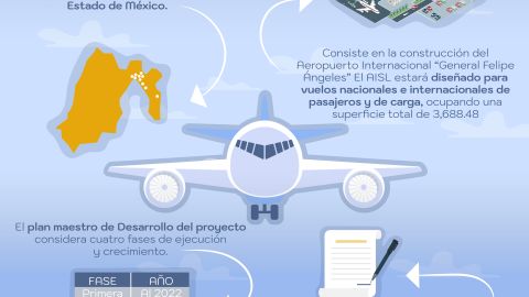 Manifestación de Impacto Ambiental. Aeropuerto Santa Lucía