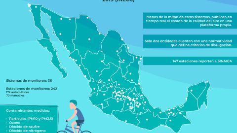 Infografía NOM-172