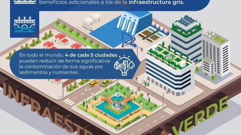 Infraestructura verde