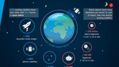 Infografía basura espacial