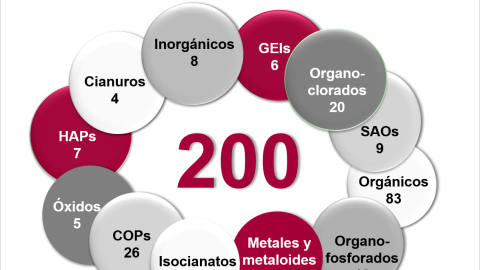 Registro de emisiones Coahuila