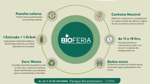 Bioferia
