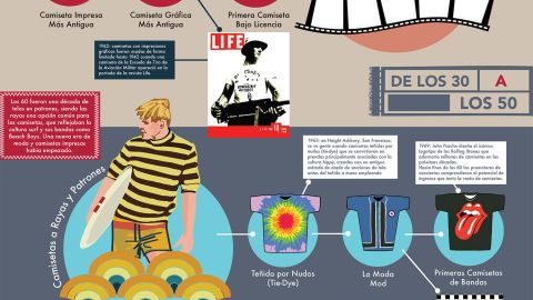 Infografía de la impresión