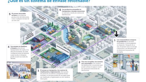 Envases retornables
