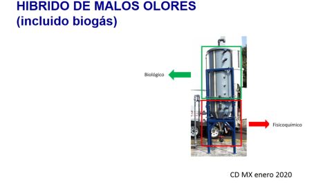 Eiminador híbrido de malos olores (EHLMO)