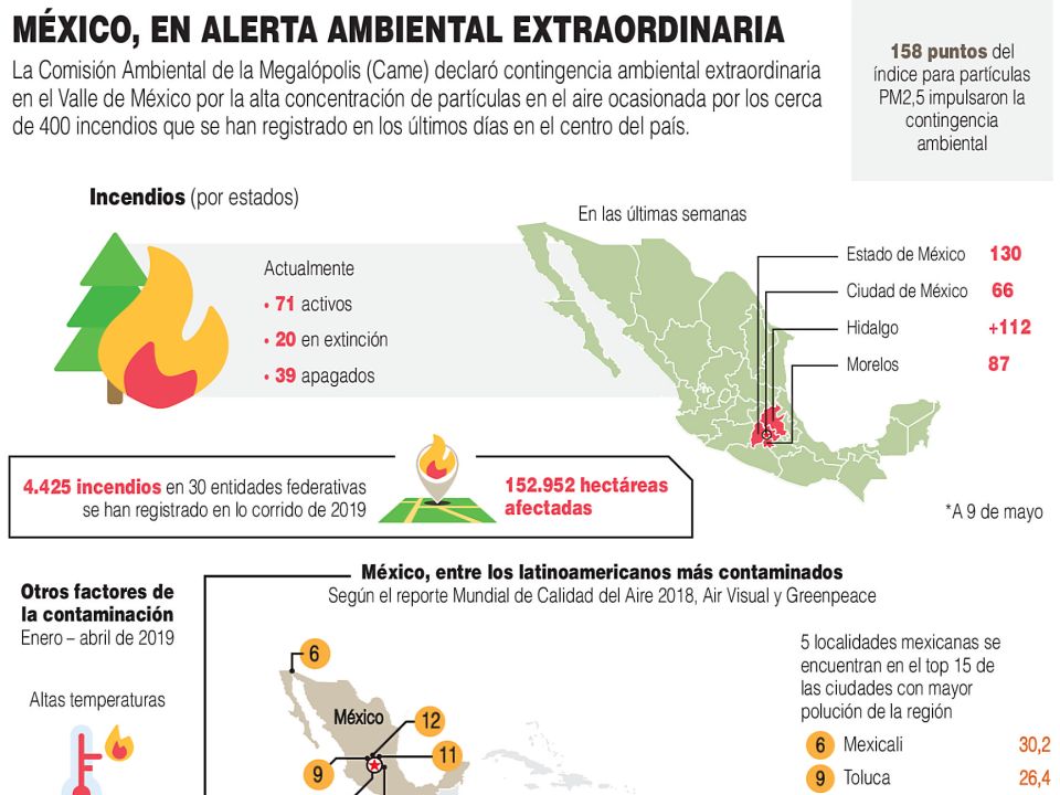 Infografía de la Contaminación del aire en Valle de México