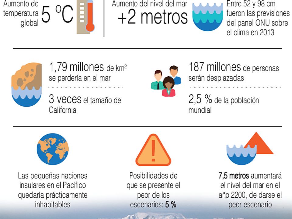 Infografía Deshielo
