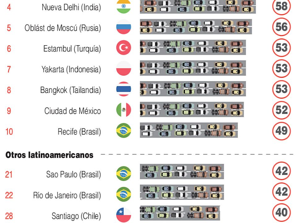 Congestión vehicular. Infografía