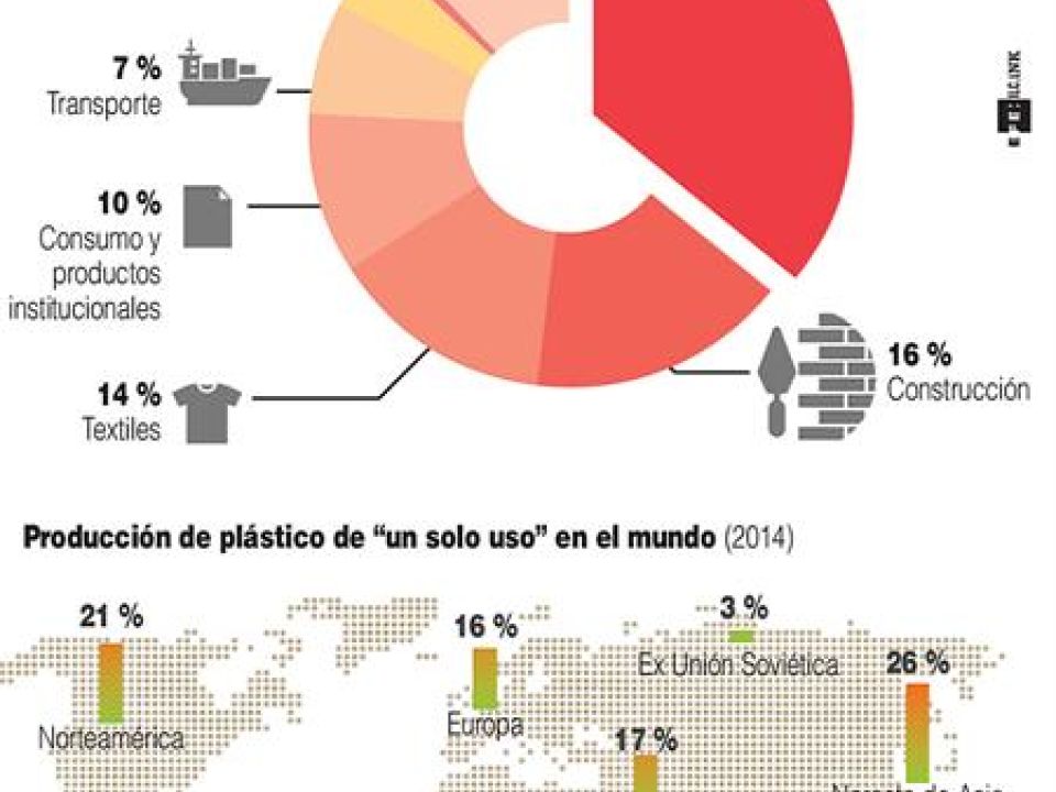 Infografía Reducción de plásticos