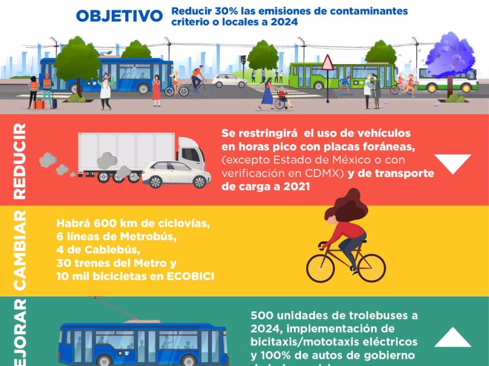 Plan de reducción de emisiones del sector movilidad en la Ciudad de México