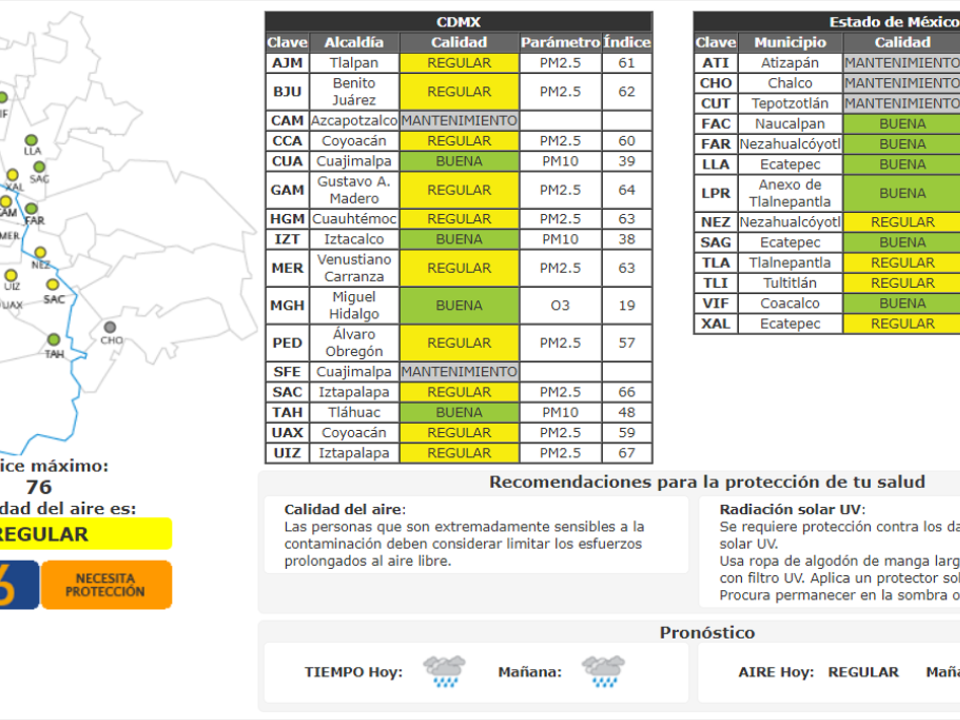 Calidad del aire 3107