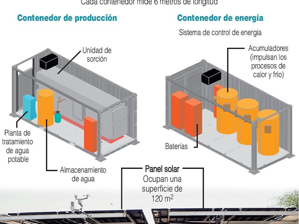 Infografía. Descubren cómo extraer agua del aire