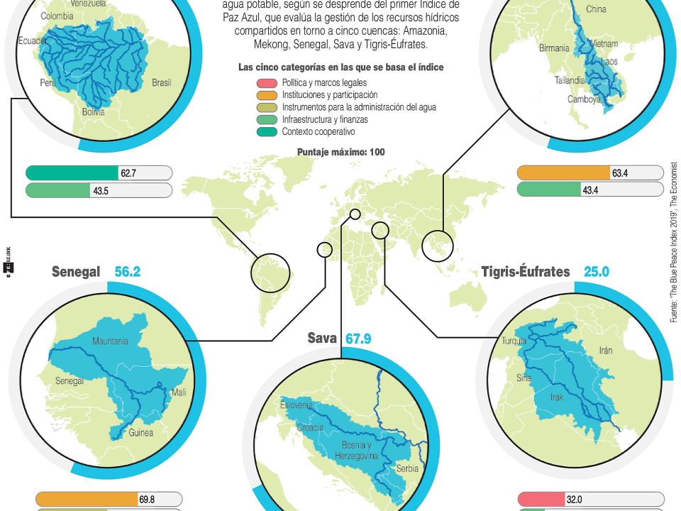 Infografía. Las cuencas del mundo