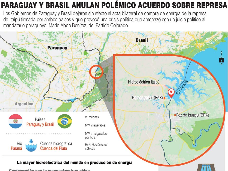 Infografía Represa Paraguay y Brasil