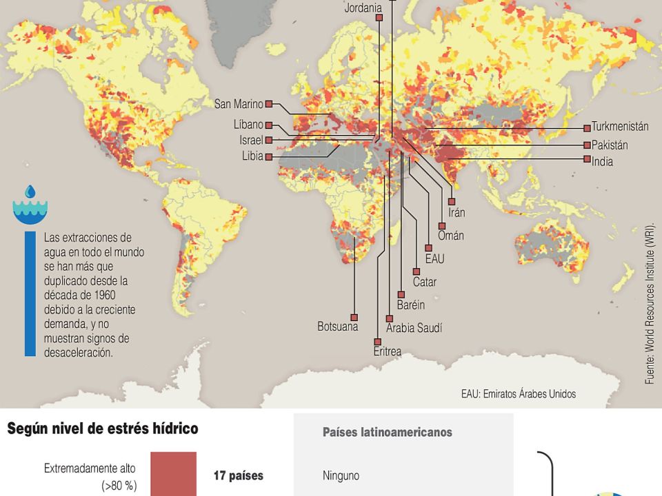 Infografía. Sequía extrema. Estres hídrico.