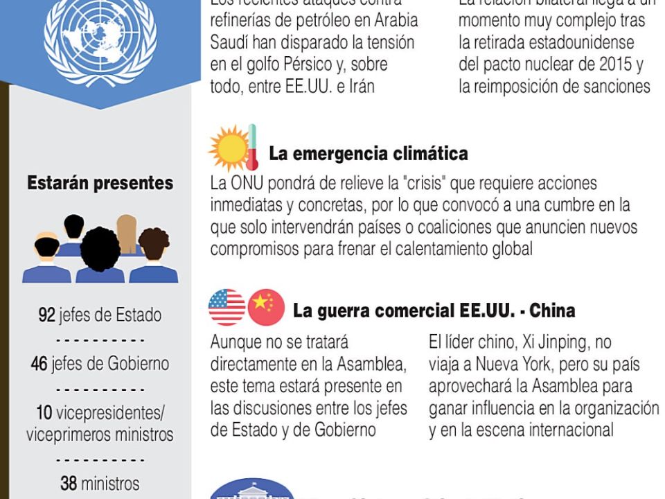 Infografía. Asamblea ONU