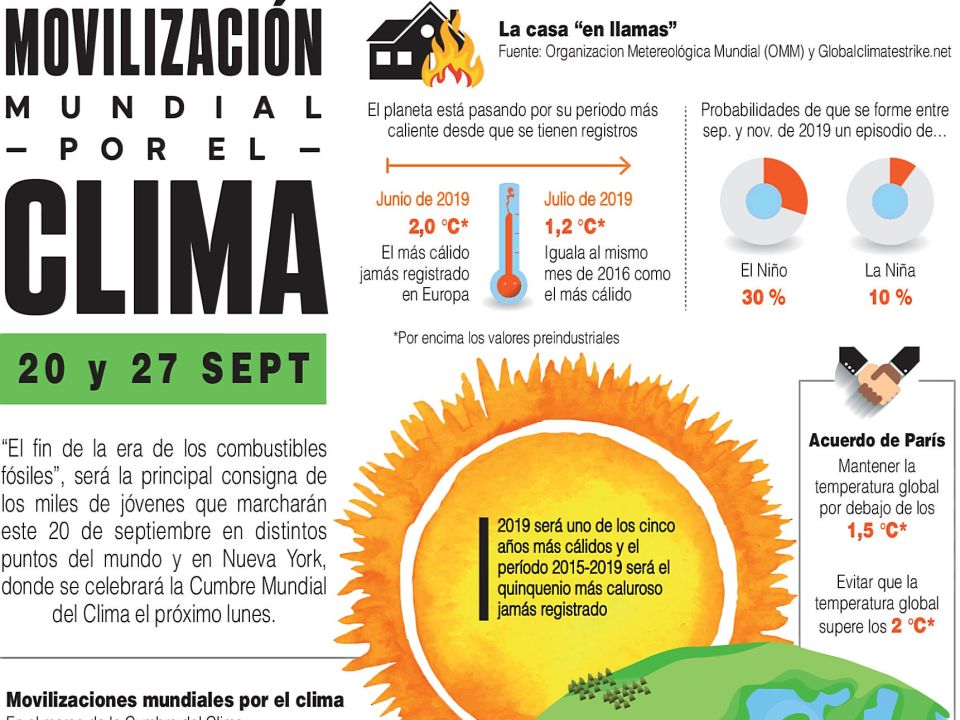 Infografía. Movilización Mundial por el clima