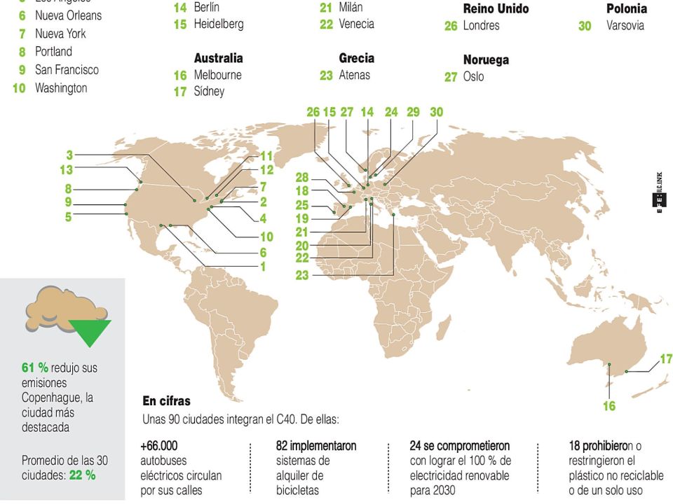 Infografía 30 ciudades con CO2