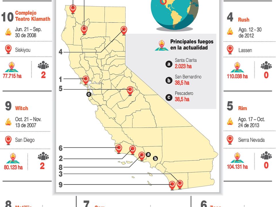 Infografía. Incendios en California