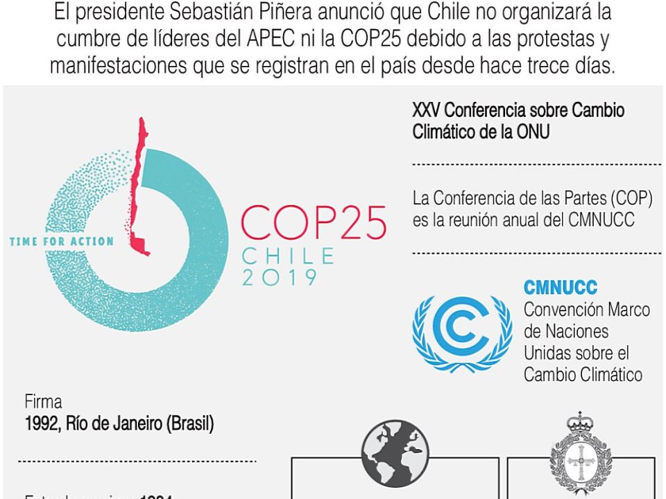 Infografía Chile COP25