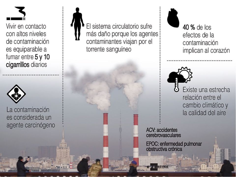 Infografía. Contaminación atmosfética