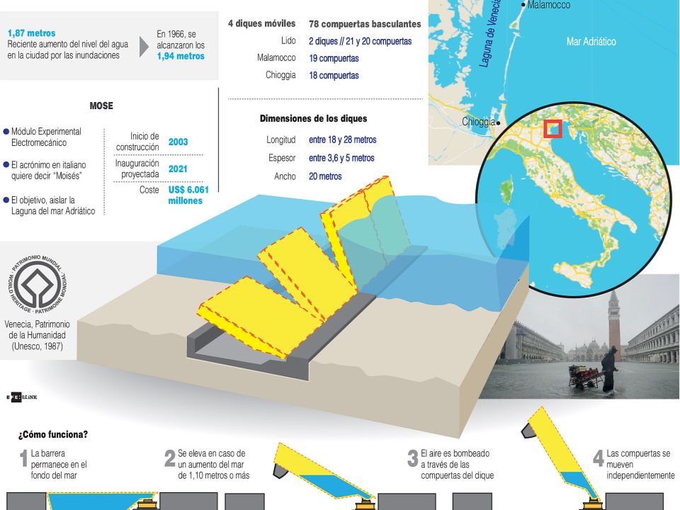 Infografía. Inundación Venecia